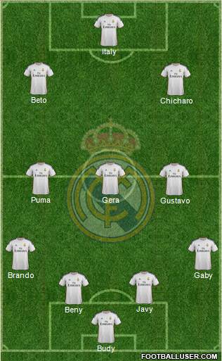 Real Madrid C.F. Formation 2014