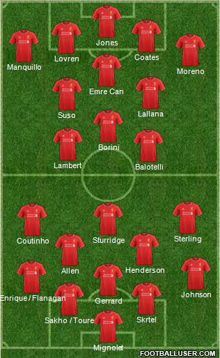 Liverpool Formation 2014