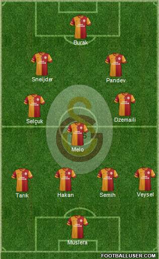 Galatasaray SK Formation 2014