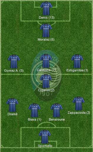Atalanta Formation 2014