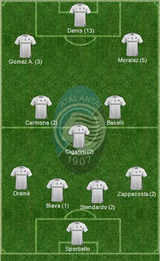 Atalanta Formation 2014