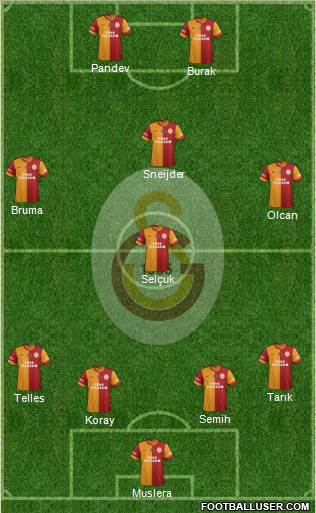 Galatasaray SK Formation 2014