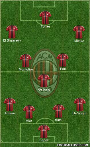 A.C. Milan Formation 2014