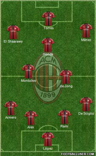 A.C. Milan Formation 2014