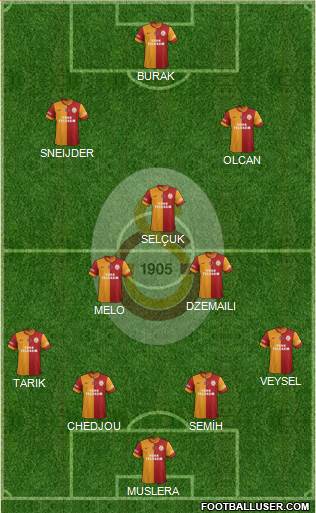 Galatasaray SK Formation 2014