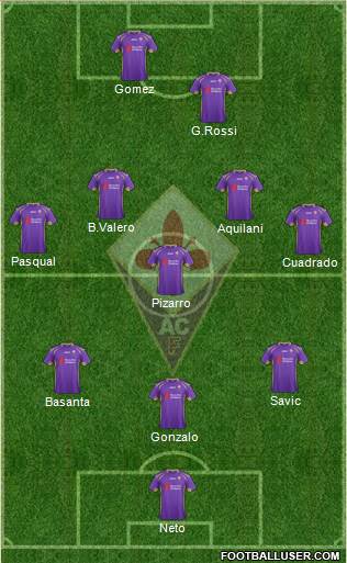 Fiorentina Formation 2014