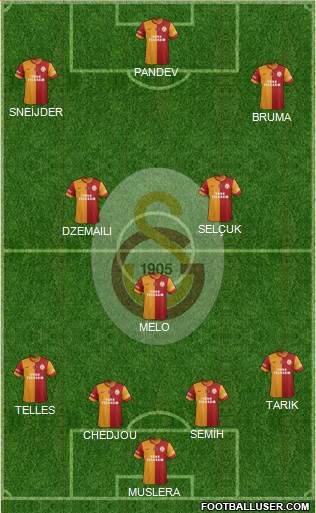 Galatasaray SK Formation 2014