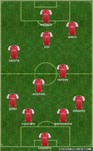 Arsenal Formation 2014
