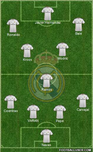 Real Madrid C.F. Formation 2014