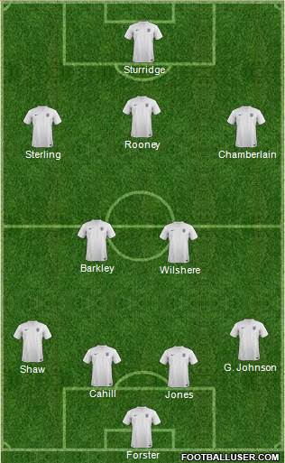 England Formation 2014