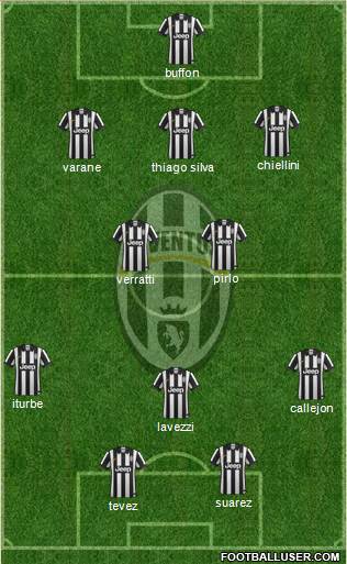 Juventus Formation 2014