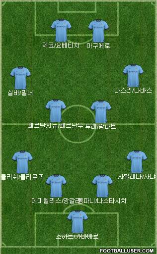 Manchester City Formation 2014