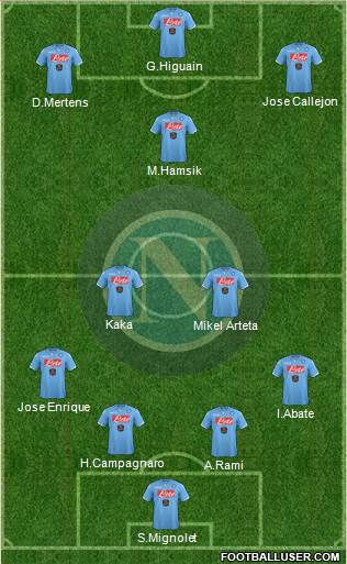 Napoli Formation 2014