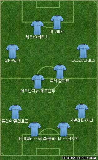 Manchester City Formation 2014