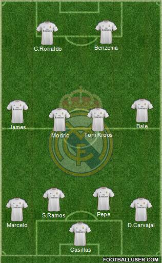 Real Madrid C.F. Formation 2014