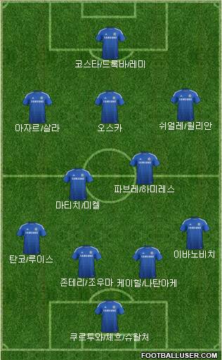 Chelsea Formation 2014