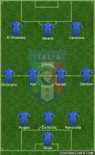 Italy Formation 2014