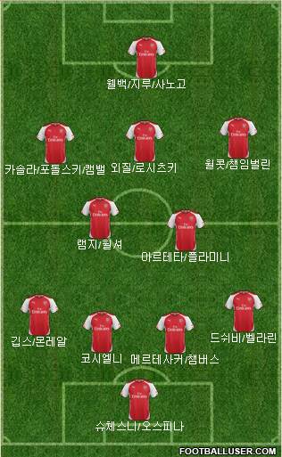 Arsenal Formation 2014