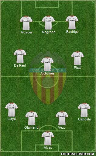 Valencia C.F., S.A.D. Formation 2014