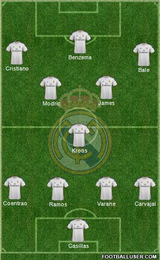 Real Madrid C.F. Formation 2014