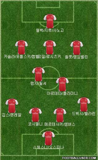 Arsenal Formation 2014