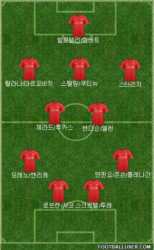 Liverpool Formation 2014