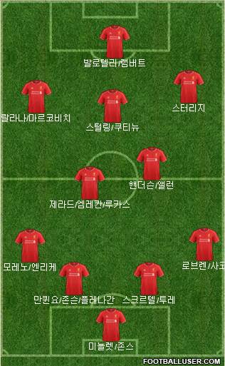 Liverpool Formation 2014