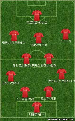 Liverpool Formation 2014