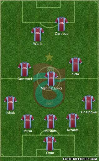 Trabzonspor Formation 2014