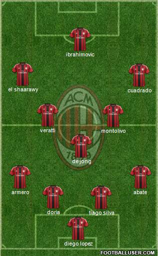 A.C. Milan Formation 2014