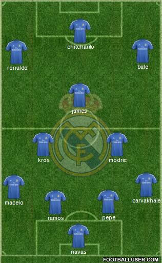 Real Madrid C.F. Formation 2014