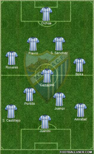 Málaga C.F., S.A.D. Formation 2014