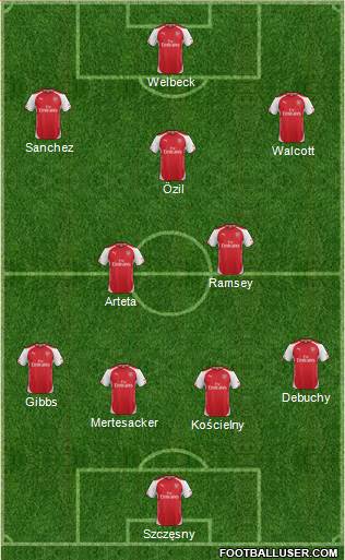 Arsenal Formation 2014