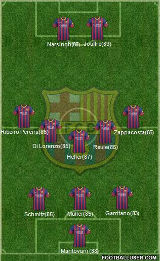 F.C. Barcelona Formation 2014