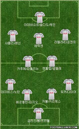 Tottenham Hotspur Formation 2014