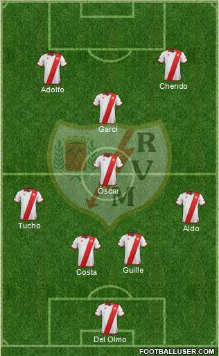 Rayo Vallecano de Madrid S.A.D. Formation 2014