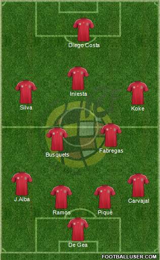 Spain Formation 2014