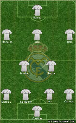 Real Madrid C.F. Formation 2014