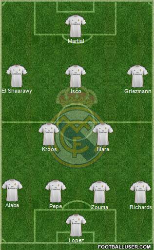 Real Madrid C.F. Formation 2014