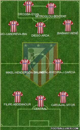C. Atlético Madrid S.A.D. Formation 2014