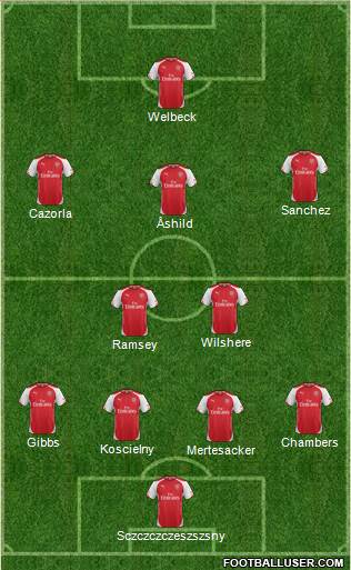 Arsenal Formation 2014