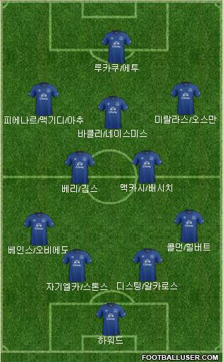 Everton Formation 2014