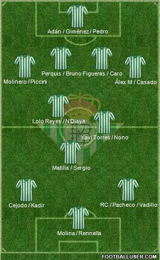 Real Betis B., S.A.D. Formation 2014