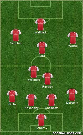 Arsenal Formation 2014