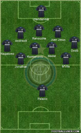 F.C. Internazionale Formation 2014