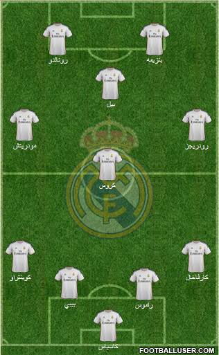 Real Madrid C.F. Formation 2014