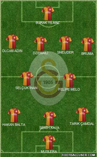 Galatasaray SK Formation 2014