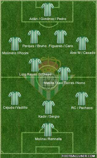 Real Betis B., S.A.D. Formation 2014