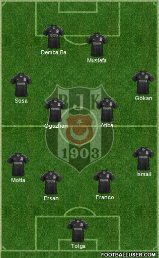 Besiktas JK Formation 2014