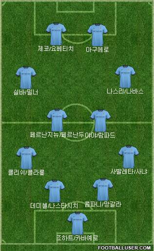 Manchester City Formation 2014